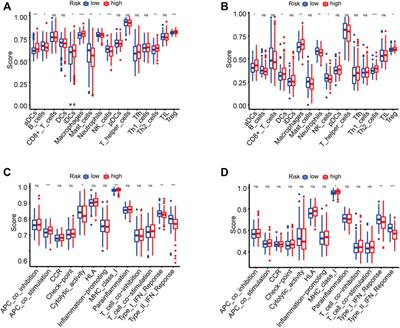 A cancer stem cell associated gene signature for predicting overall survival of hepatocellular carcinoma